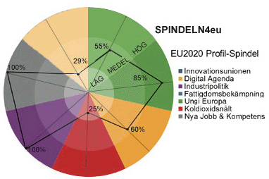 spindel-eu-strategi